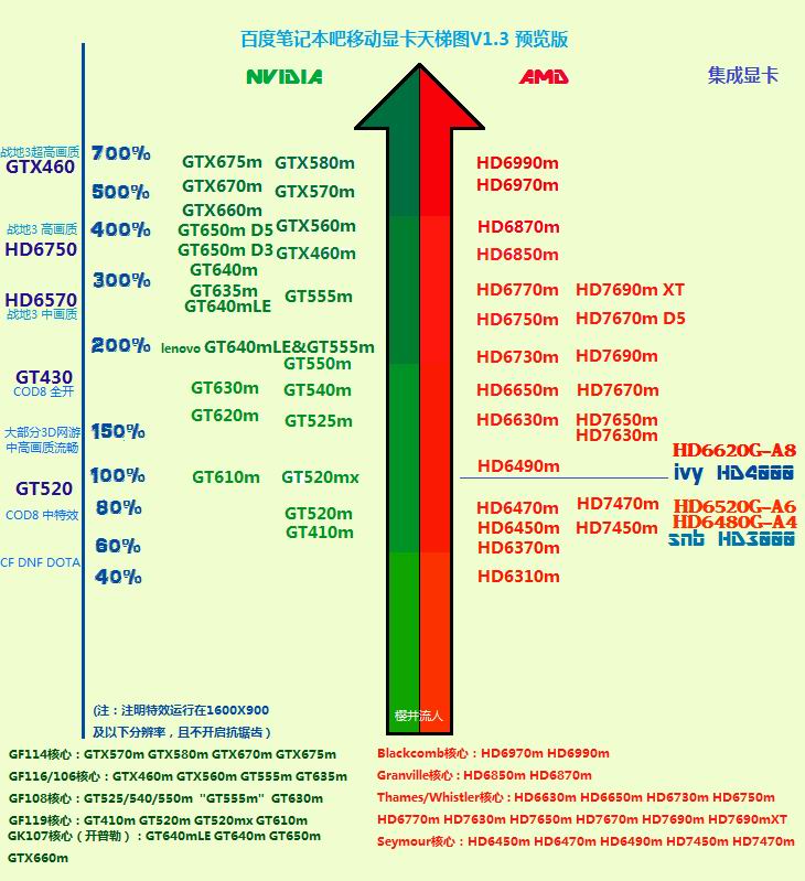 剑灵吃显卡还是cpu